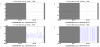 46045_1559825113_TCS_SMS readout_trend.png